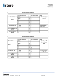 iStore Inverter Port Mapping