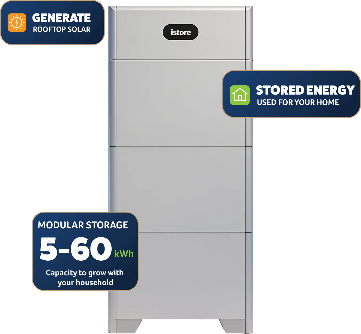 iStore modular battery storing rooftop solar energy for household use